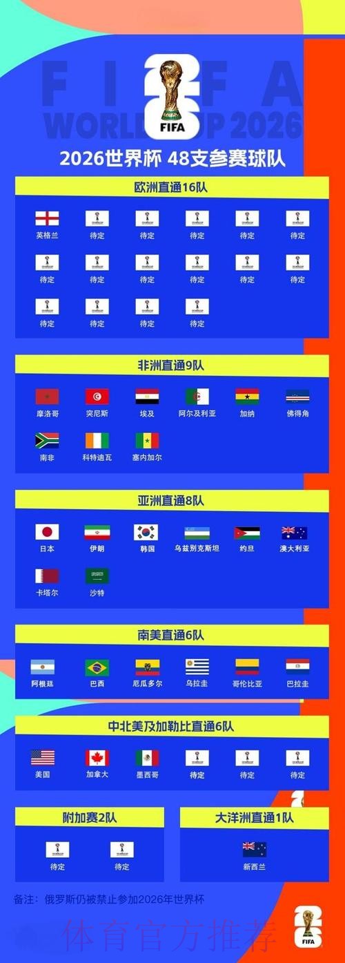 2026世界杯比分安卓入口地址 2026世界杯比分安卓入口地址